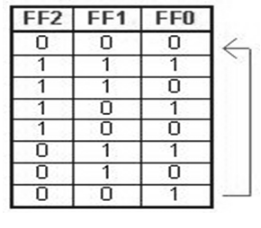 945_Asynchronous Up-Down Counters 1.png